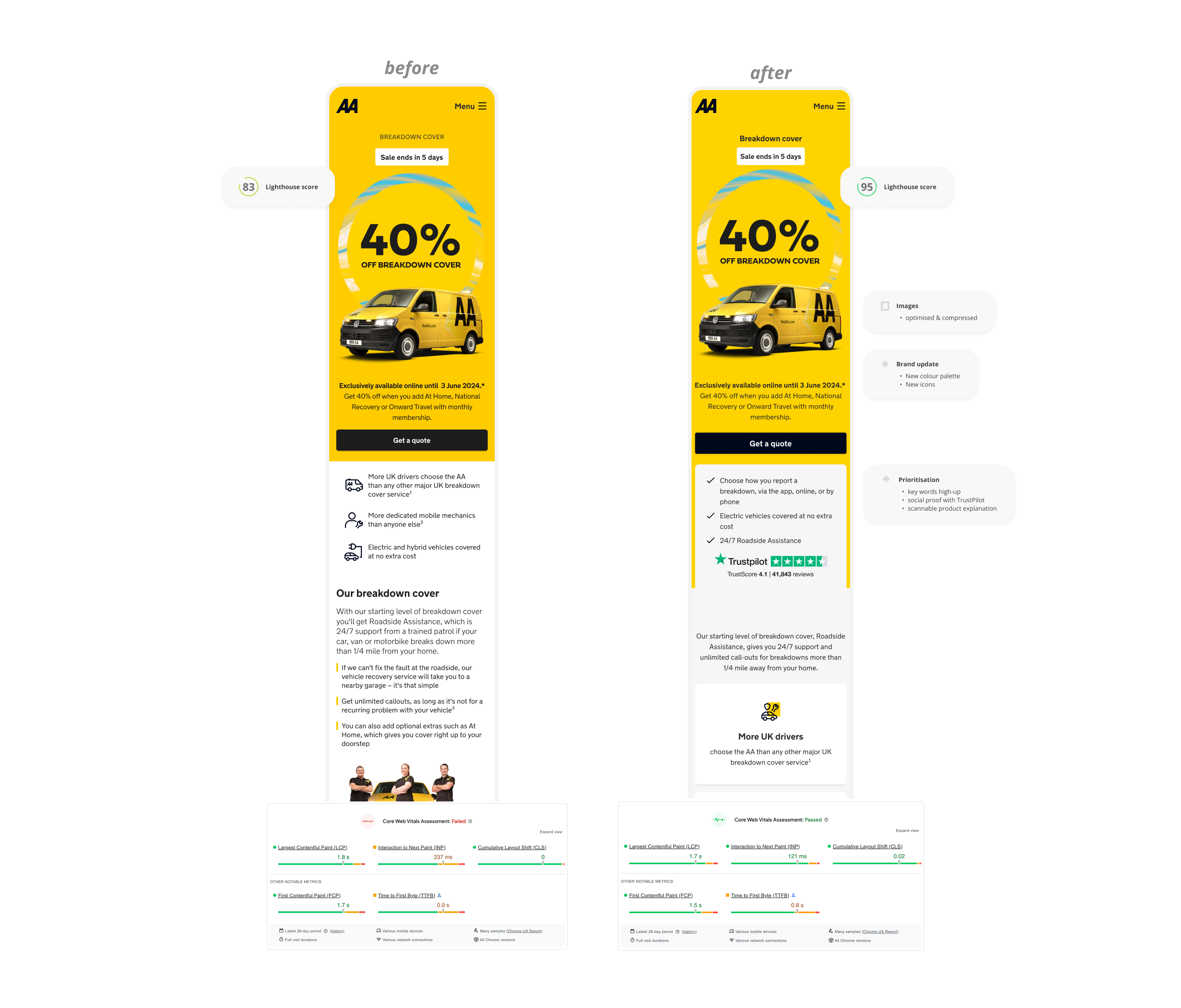 Before desktop and mobile Breakdown Cover landing page, showing SEO metrics. After redesign, improved Lighthouse score, metadata and structure.